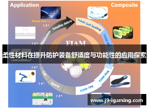柔性材料在提升防护装备舒适度与功能性的应用探索