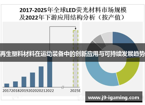 再生塑料材料在运动装备中的创新应用与可持续发展趋势